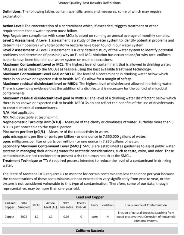 City of Belt 2025 CCR Report