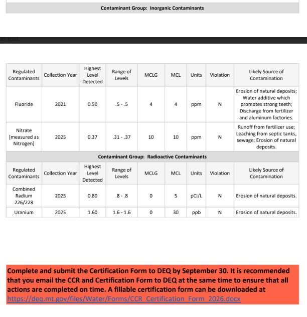 City of Belt 2025 CCR Report